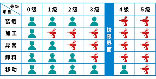 lcia简便自动化咨询-LCIA咨询-低成本自动化-简易自动化-精益自动化生产咨询-广州益至企业管理咨询有限公司 lcia简便自动化咨询-LCIA咨询-低成本自动化-简易自动化-精益自动化生产咨询-广州益至企业管理咨询有限公司