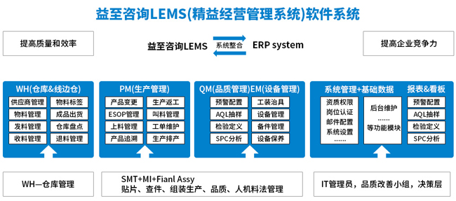精益信息化MES系统-MES软件-生产执行系统-广州益至企业管理咨询有限公司 精益信息化MES系统-MES软件-生产执行系统-广州益至企业管理咨询有限公司