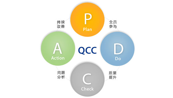 qcc品管圈培训-qcc培训-广州益至企业管理咨询公司