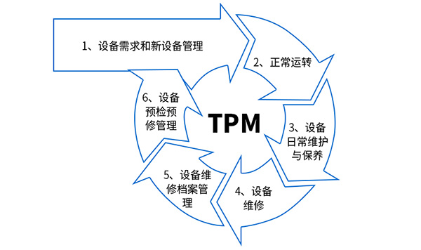 精益tpm管理咨询-tpm设备管理咨询-tpm咨询-广州益至企业管理咨询有限公司 精益tpm管理咨询-tpm设备管理咨询-tpm咨询-广州益至企业管理咨询有限公司