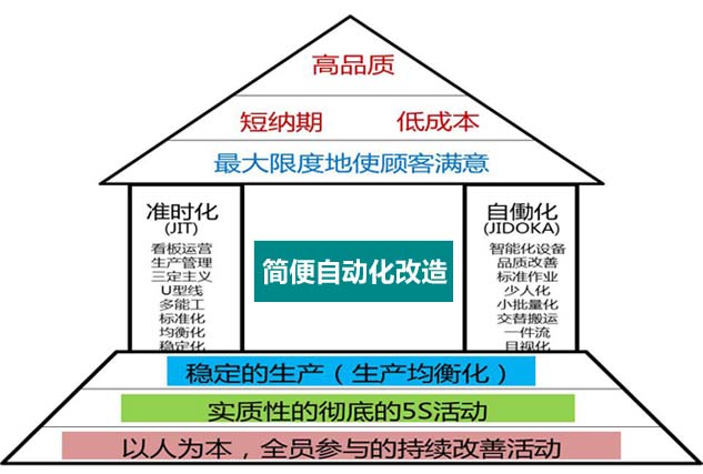 lcia简便自动化咨询-LCIA咨询-低成本自动化-简易自动化-精益自动化生产咨询-广州益至企业管理咨询有限公司 lcia简便自动化咨询-LCIA咨询-低成本自动化-简易自动化-精益自动化生产咨询-广州益至企业管理咨询有限公司