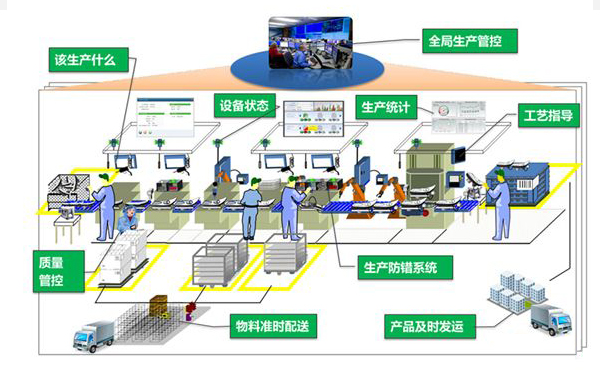 精益信息化管理咨询-广州益至企业管理咨询有限公司 精益信息化管理咨询-广州益至企业管理咨询有限公司