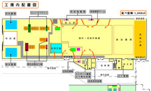 智能工厂规划-工厂布局规划-工厂布局设计-工厂设计规划-广州益至企业管理咨询公司