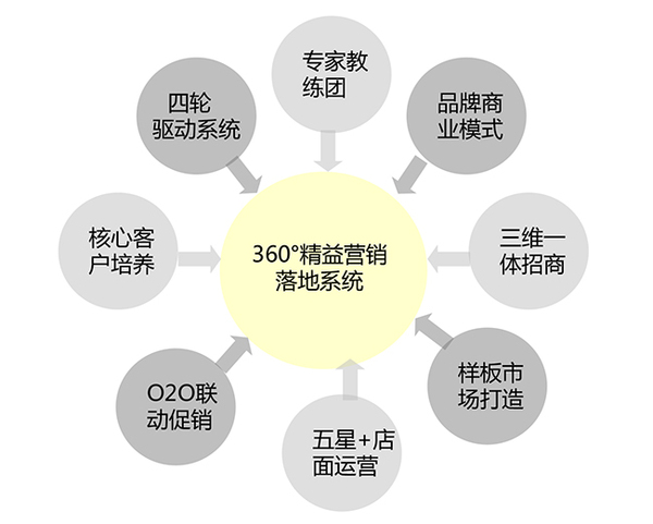 精益营销咨询-营销策划-企业营销咨询-广州益至企业管理咨询有限公司 精益营销咨询-营销策划-企业营销咨询-广州益至企业管理咨询有限公司