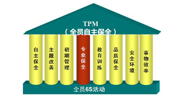 TPM设备管理系统-TPM现场执行系统-tpm设备故障管理软件-tpm设备点检管理软件-广州益至企业管理咨询公司