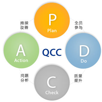 qcc品管圈培训-qcc培训-广州益至企业管理咨询有限公司 qcc品管圈培训-qcc培训-广州益至企业管理咨询有限公司