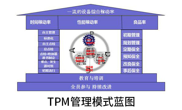 TPM管理微咨询-设备管理微咨询-广州益至企业管理咨询