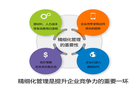 【分享】通過精細化手段突破工廠企業精益管理瓶頸